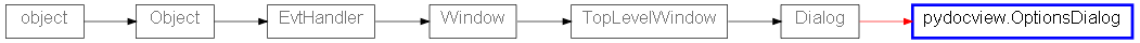 Inheritance diagram of OptionsDialog