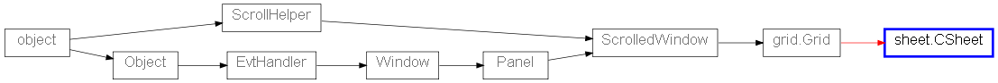 Inheritance diagram of CSheet