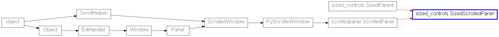 Inheritance diagram of SizedScrolledPanel