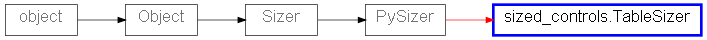 Inheritance diagram of TableSizer
