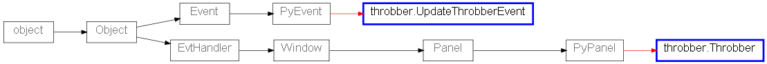 Inheritance diagram of throbber