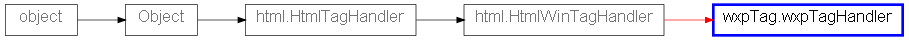 Inheritance diagram of wxpTagHandler