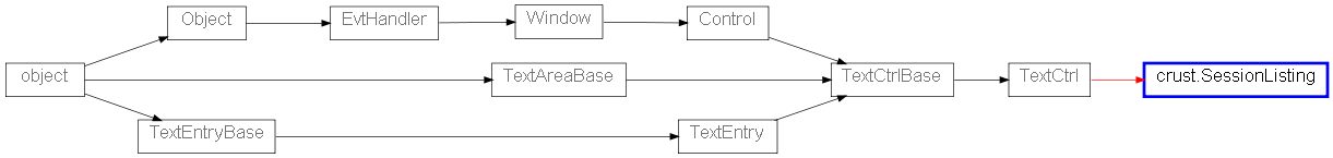 Inheritance diagram of SessionListing