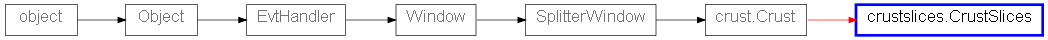 Inheritance diagram of CrustSlices