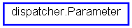 Inheritance diagram of Parameter