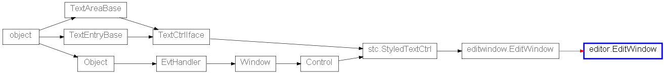 Inheritance diagram of EditWindow