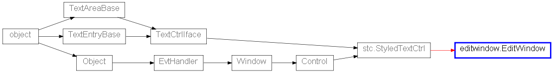 Inheritance diagram of editwindow