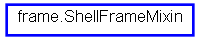 Inheritance diagram of ShellFrameMixin