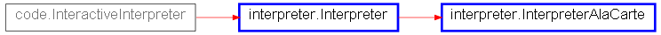 Inheritance diagram of interpreter