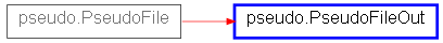 Inheritance diagram of PseudoFileOut