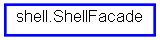 Inheritance diagram of ShellFacade