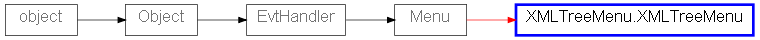 Inheritance diagram of XMLTreeMenu
