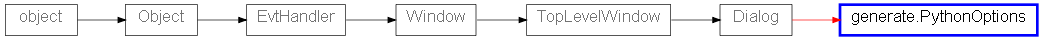 Inheritance diagram of generate